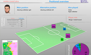 Scouting 2.0 – Datenscouting im modernen Fußball