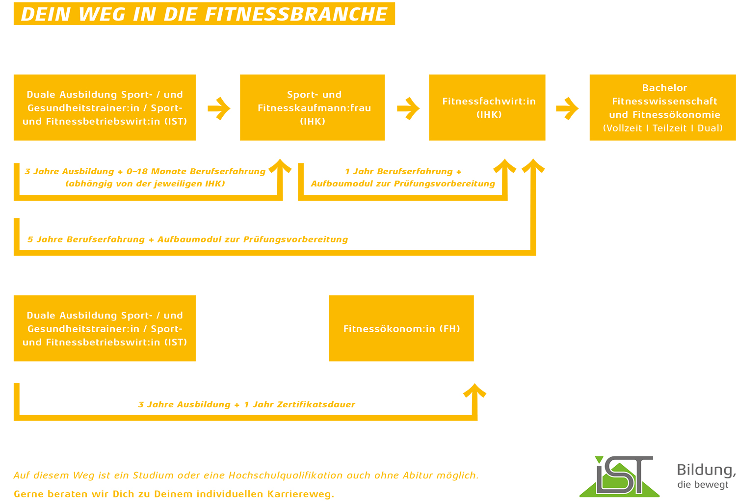 Übersicht