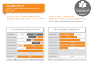 Gehaltsstudie Spamanager